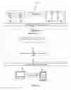 Fig. 02 - Enhanced item development using automated knowledgebase search
