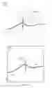 Fig. 66 - Mechanisms for utilizing a model space trim curve to provide inter-surface continuity