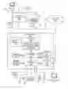 Fig. 01 - Authorizing file access with user I/O and hardware usage patterns