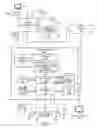 Fig. 02 - Authorizing file access with user I/O and hardware usage patterns