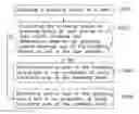 Fig. 01 - Identity authentication device and method