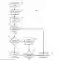 Fig. 01 - Transaction approval based on a scratch pad