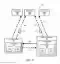 Fig. 02 - Authentication using multiple mobile devices