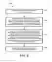 Fig. 06 - Authentication using multiple mobile devices