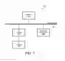 Fig. 07 - Authentication using multiple mobile devices