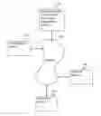 Fig. 01 - Digital credentials for access to sensitive data