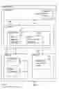 Fig. 28 - Digital credentials for access to sensitive data