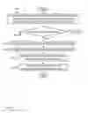 Fig. 35 - Digital credentials for access to sensitive data