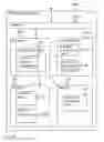 Fig. 43 - Digital credentials for access to sensitive data