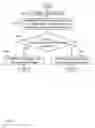 Fig. 47 - Digital credentials for access to sensitive data