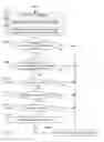 Fig. 48 - Digital credentials for access to sensitive data
