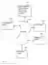 Fig. 52 - Digital credentials for access to sensitive data
