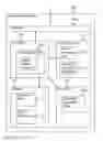 Fig. 53 - Digital credentials for access to sensitive data