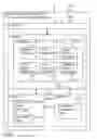 Fig. 63 - Digital credentials for access to sensitive data