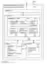 Fig. 71 - Digital credentials for access to sensitive data