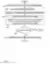 Fig. 72 - Digital credentials for access to sensitive data