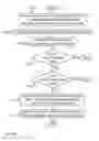 Fig. 75 - Digital credentials for access to sensitive data