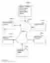 Fig. 77 - Digital credentials for access to sensitive data