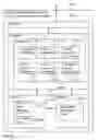 Fig. 79 - Digital credentials for access to sensitive data