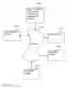 Fig. 86 - Digital credentials for access to sensitive data