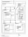 Fig. 87 - Digital credentials for access to sensitive data
