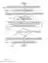 Fig. 89 - Digital credentials for access to sensitive data