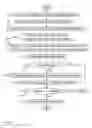 Fig. 09 - Identifying revoked credentials