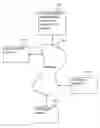 Fig. 01 - Digital credentials for step-up authentication