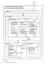 Fig. 04 - Digital credentials for step-up authentication