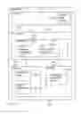 Fig. 28 - Digital credentials for step-up authentication