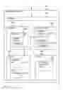 Fig. 43 - Digital credentials for step-up authentication