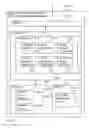 Fig. 44 - Digital credentials for step-up authentication