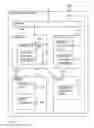 Fig. 53 - Digital credentials for step-up authentication