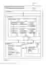 Fig. 71 - Digital credentials for step-up authentication
