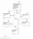 Fig. 77 - Digital credentials for step-up authentication