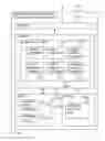 Fig. 79 - Digital credentials for step-up authentication
