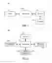 Fig. 02 - Apparatus and method for securing web application server source code