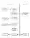Fig. 01 - Untethered resource distribution and management