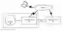 Fig. 01 - Multi-party secure information integration system
