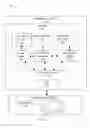 Fig. 02 - Systems for secure collaborative graphical design using secret sharing