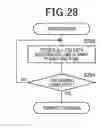 Fig. 29 - Apparatus for detecting tag movements and wireless tag reader
