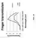 Fig. 43 - 3-dimensional optical topographical sensing of fingerprints using under-screen optical sensor module