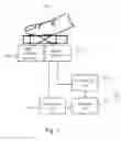 Fig. 02 - User identification system and method for identifying user
