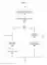 Fig. 08 - Dynamic negative perpetual inventory resolution system