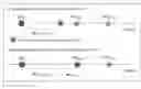 Fig. 01 - Application of a multi-objective optimization model for automatic vessel scheduling in liner shipping