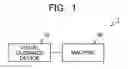 Fig. 02 - Visual guidance device, visual guidance system and visual guidance method