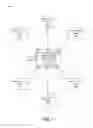Fig. 02 - Blockchain-based property management