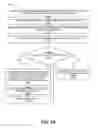 Fig. 19 - Temporarily provisioning functionality in a multi-device point-of-sale system