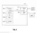 Fig. 07 - Incentivizing Adoption of Predefined Practices Using Digital Transactable Assets