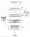 Fig. 07 - Determining an effect of a message on a personal brand based on future goals